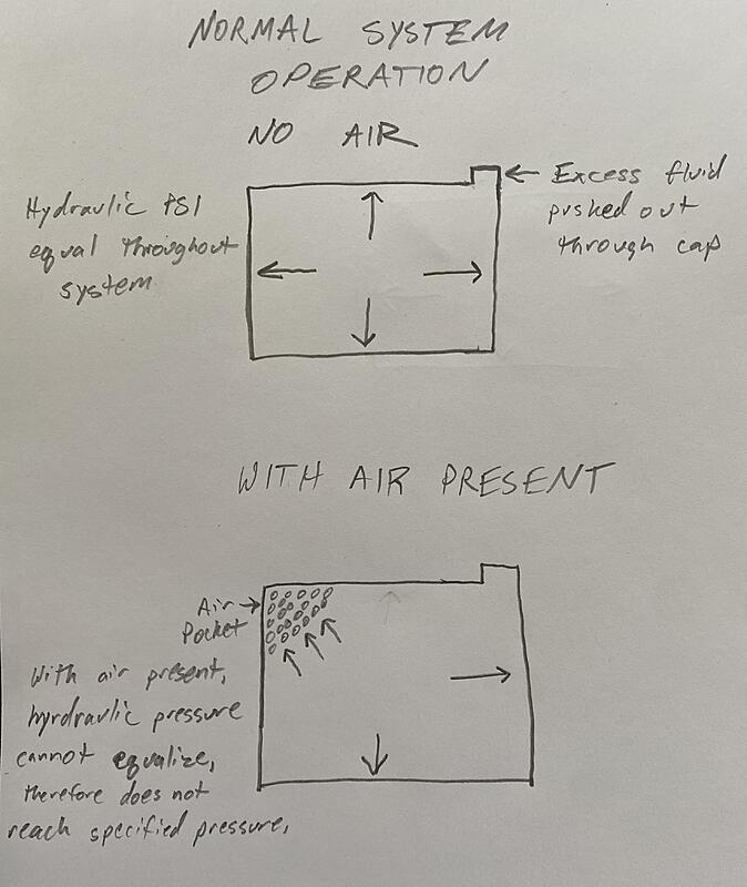 Testing for air in cooling system?-ed3e5445-9d62-4d15-901a-0fb38e6b08a5-1-.jpeg