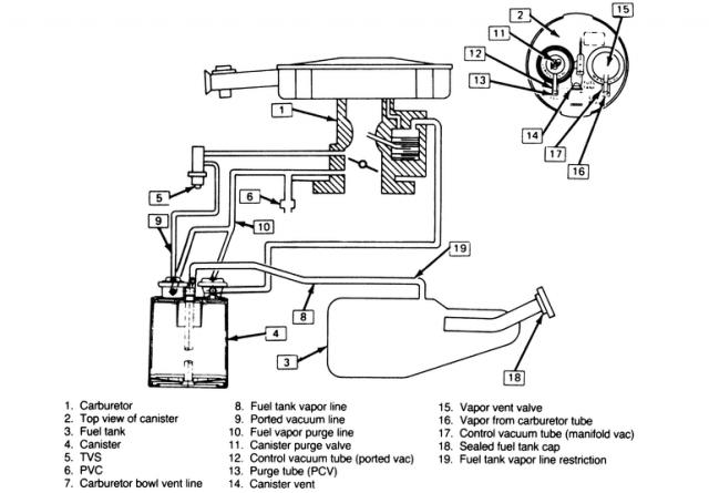2001 Ford Taurus Vacuum Hose Diagram - Atkinsjewelry