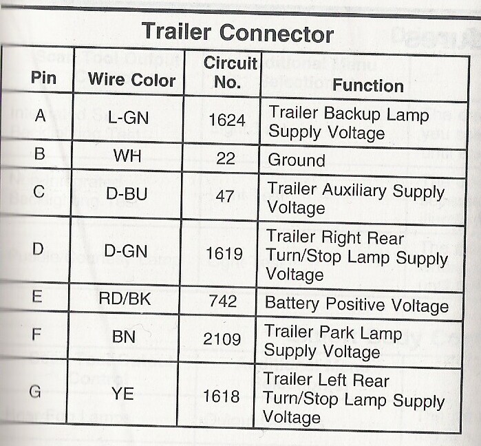 color code for trailer - Chevrolet Forum - Chevy ... gm trailer wiring diagram 