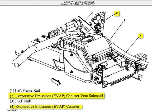 P0455 Major Emissions Leak Code Chevrolet Forum Chevy Enthusiasts Forums