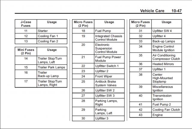 2014 Silverado LT Z71 DRL Fuse? - Chevrolet Forum - Chevy Enthusiasts