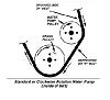 Cooling system BIG Issue!!!!-clockwise-belt.jpg