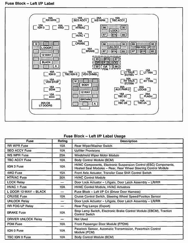 IR Receiver-ip-fuse-panel.jpg