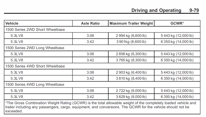 2015 Suburban LTZ vs LT with Max Trailering-hqeqqvo.png