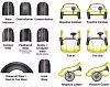 07 burb ltz tire wear-tire-wear-problems-alignment-s.jpg