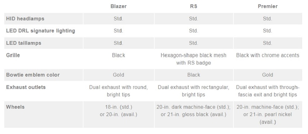 2019 Chevrolet Blazer: It’s All About the Base (Price)